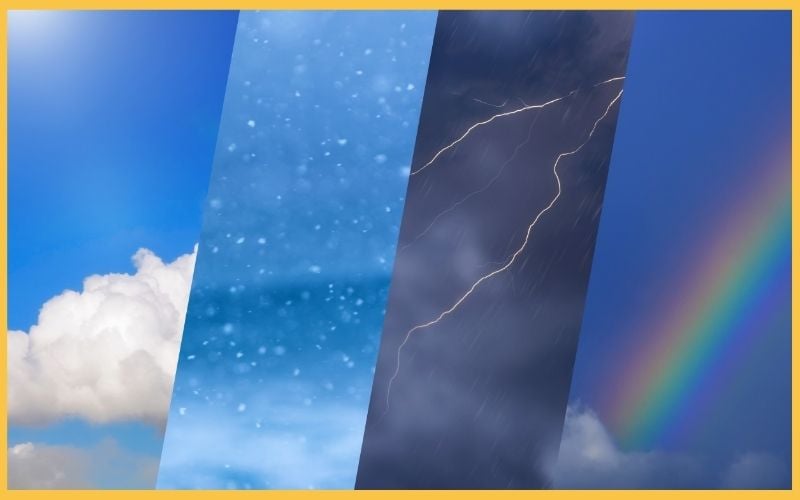 A collage of weather conditions: clear skies, snowfall, stormy lightning, and a colorful rainbow, framed in yellow.